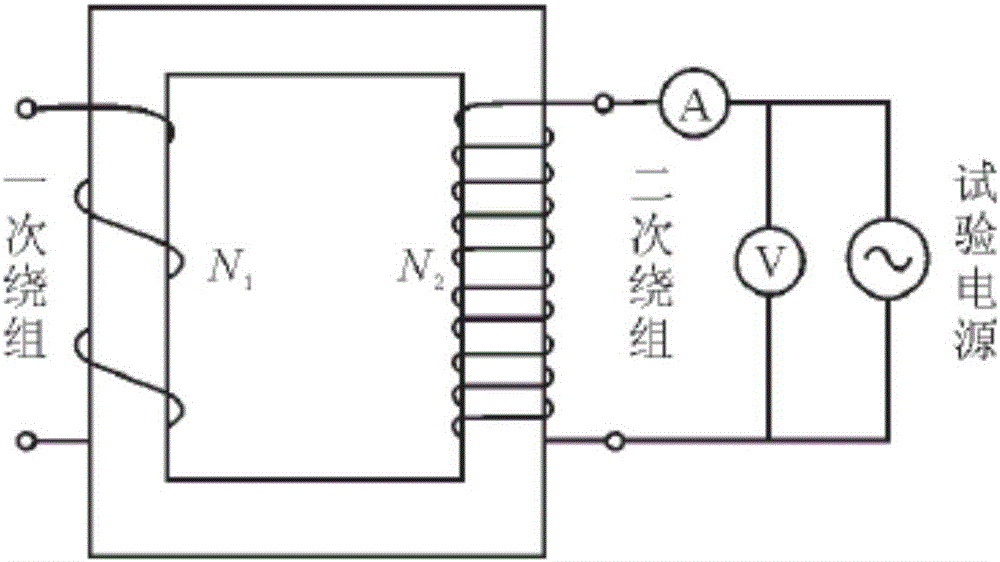 一种用于分析高压输电线路感应取电装置铁磁特性的方法与流程