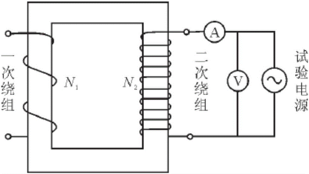 一種用于分析高壓輸電線路感應(yīng)取電裝置鐵磁特性的方法與流程