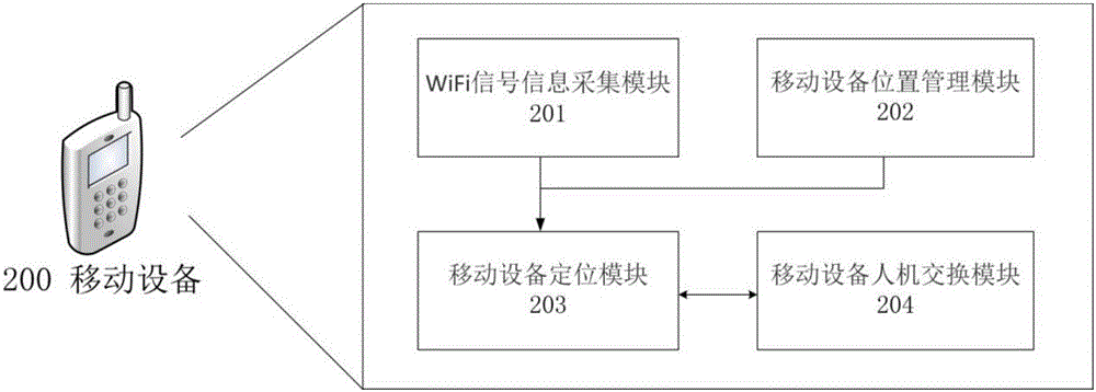 一種基于遞進(jìn)判定的WiFi熱點(diǎn)位置定位方法與流程