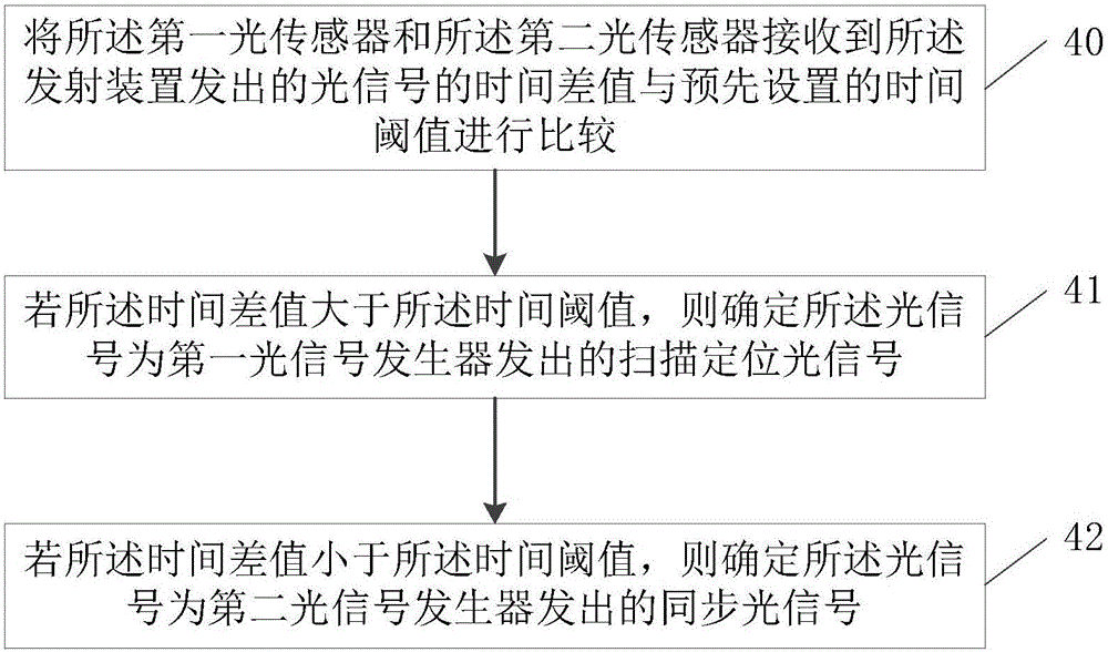 一種信號識別系統(tǒng)、定位系統(tǒng)、定位基站及信號識別方法與流程