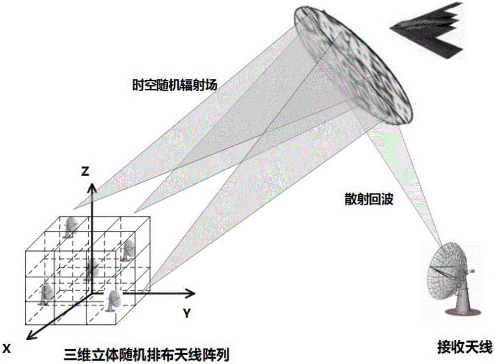 三维立体随机天线阵列构造方法与流程