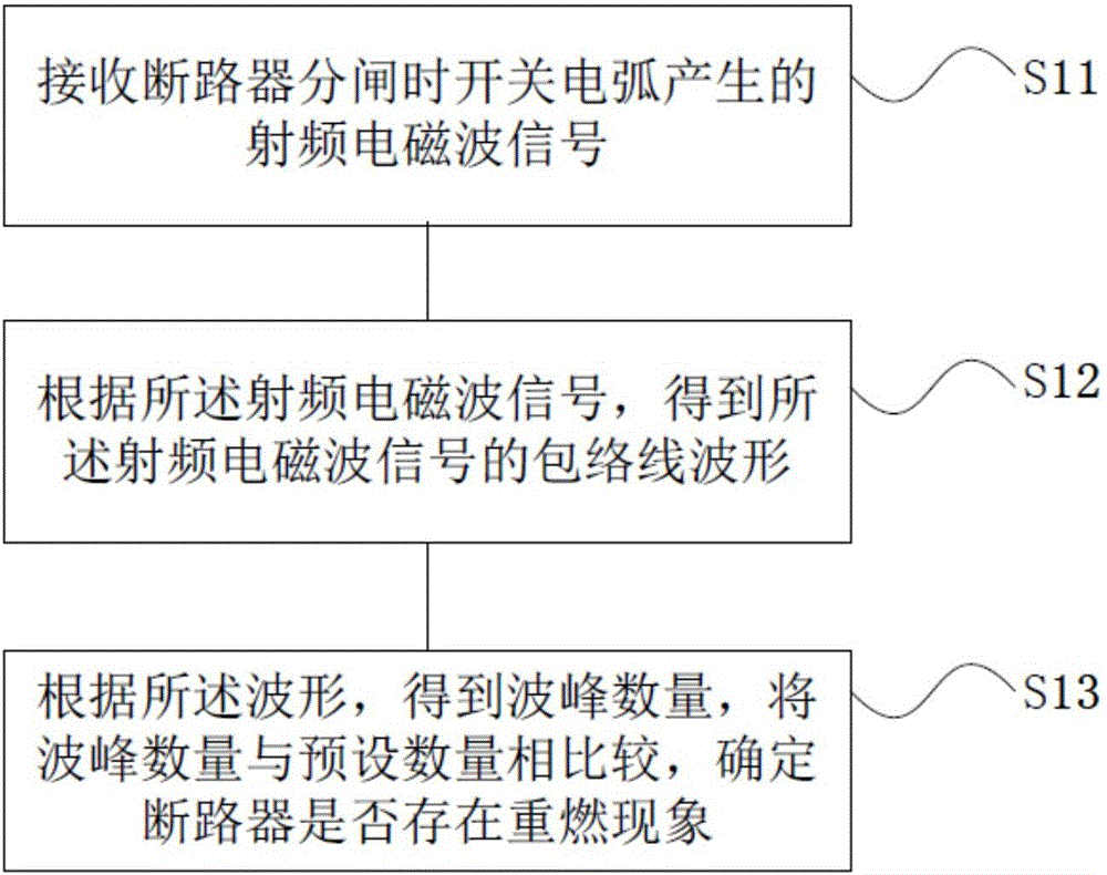 一種斷路器重燃現(xiàn)象檢測裝置與方法與流程