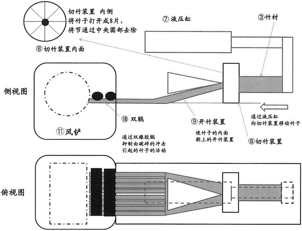 竹子的微粒化装置及微粒化方法与流程