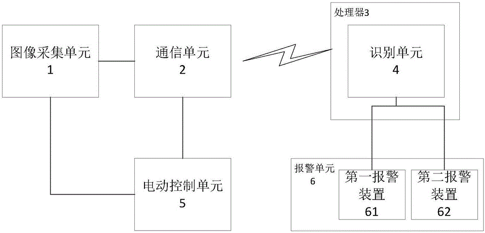 隔離開關(guān)監(jiān)控系統(tǒng)的制作方法與工藝