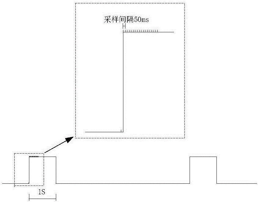 控制系统开关量上升沿信号的准确获取处理方法与流程