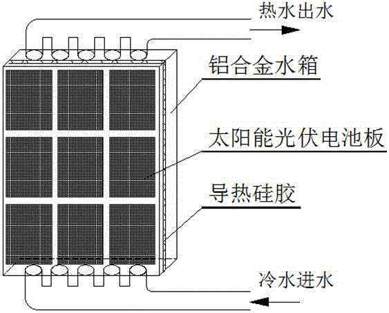 一種利用太陽能、空氣能、地?zé)崮芎涂照{(diào)余熱實現(xiàn)冷熱電聯(lián)供系統(tǒng)的制作方法與工藝