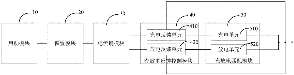 電荷泵電路和鎖相環(huán)的制作方法與工藝