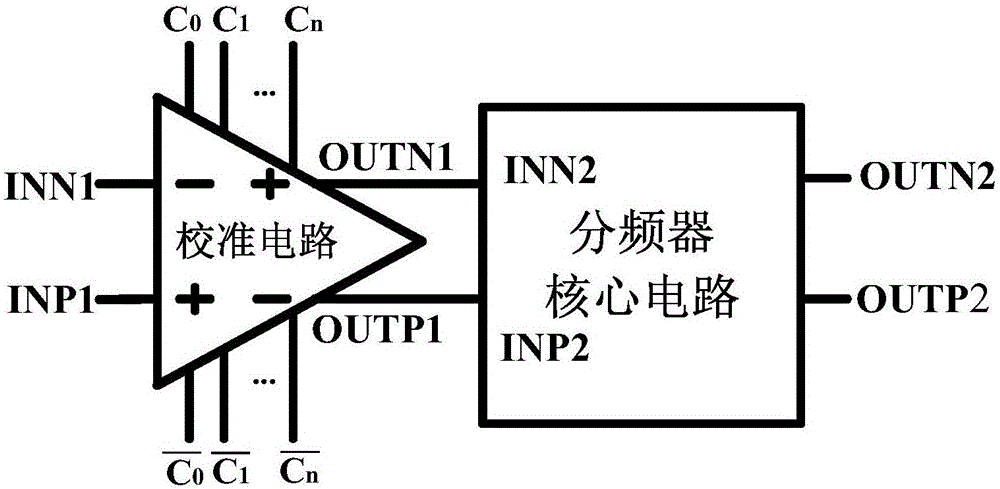 高精度的寬帶分頻器的制作方法與工藝