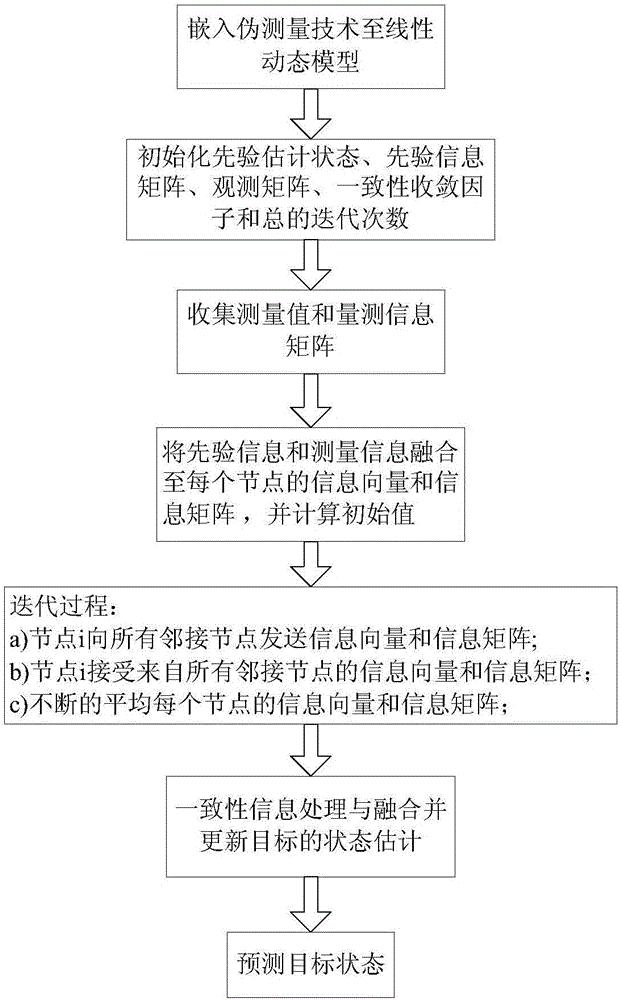 一種基于信息一致性的稀疏信號重構(gòu)方法與流程