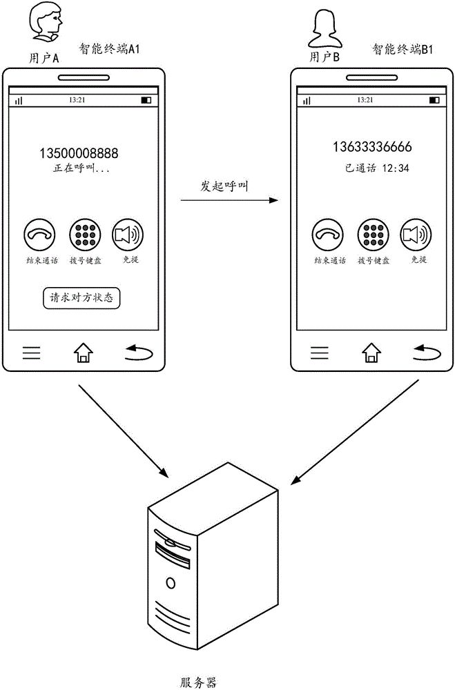 通信处理方法及装置与流程