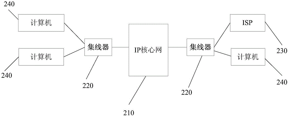 廣播電視信號接入裝置的制作方法