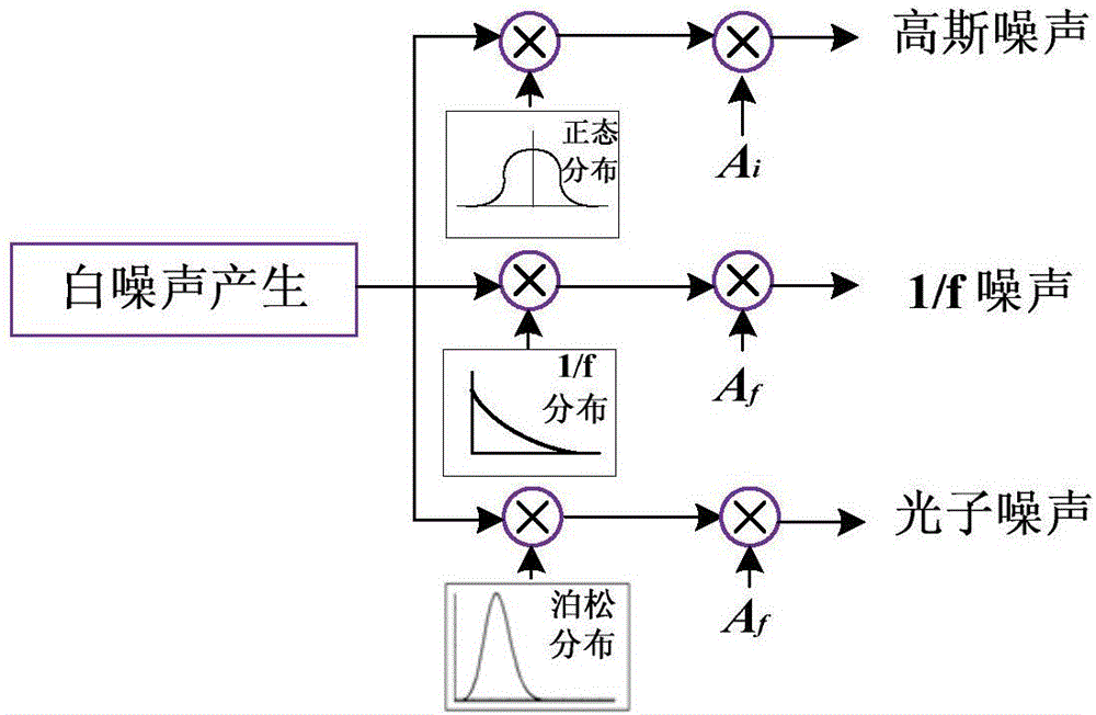 融合電路板噪聲抑制能力測試系統(tǒng)的制作方法與工藝