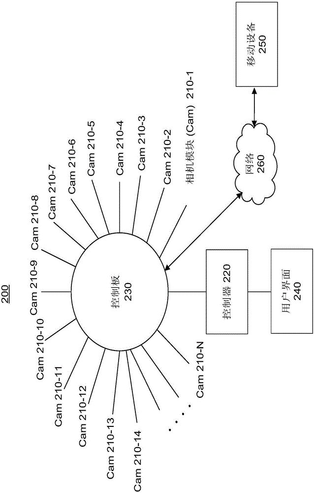 相機(jī)系統(tǒng)和用于控制多個(gè)相機(jī)的方法與流程