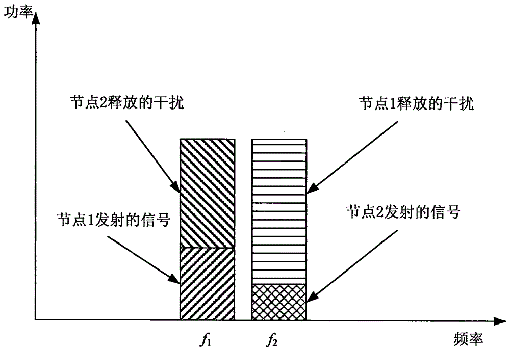 一种适用于FDD通信系统的加扰和解扰方法及装置与流程