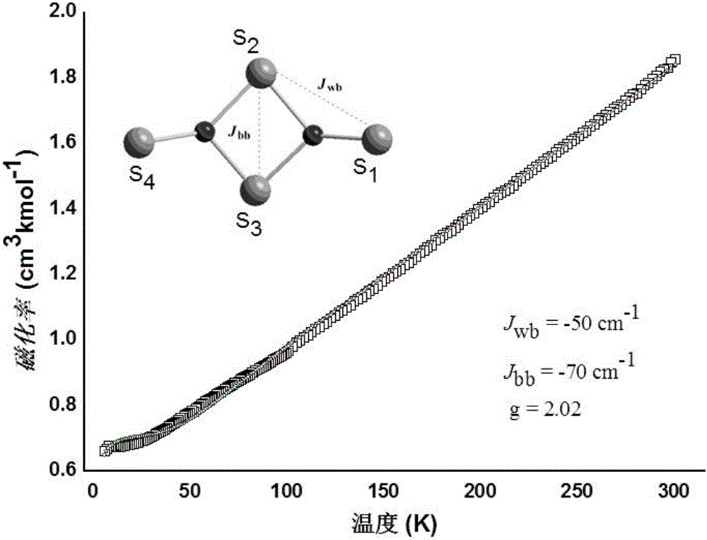 一種四核鐵簇合物及其晶體結(jié)構(gòu)和制備方法與流程