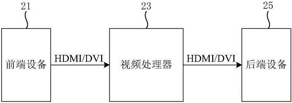 視頻顯示控制方法以及EDID管理方法與流程