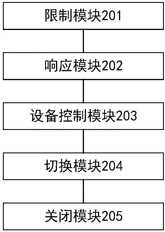 基于RTSP協(xié)議的設(shè)備控制及通道限制方法、裝置及系統(tǒng)與流程