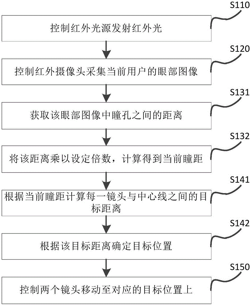 用于頭戴顯示設(shè)備的鏡頭調(diào)節(jié)方法、裝置及頭戴顯示設(shè)備與流程