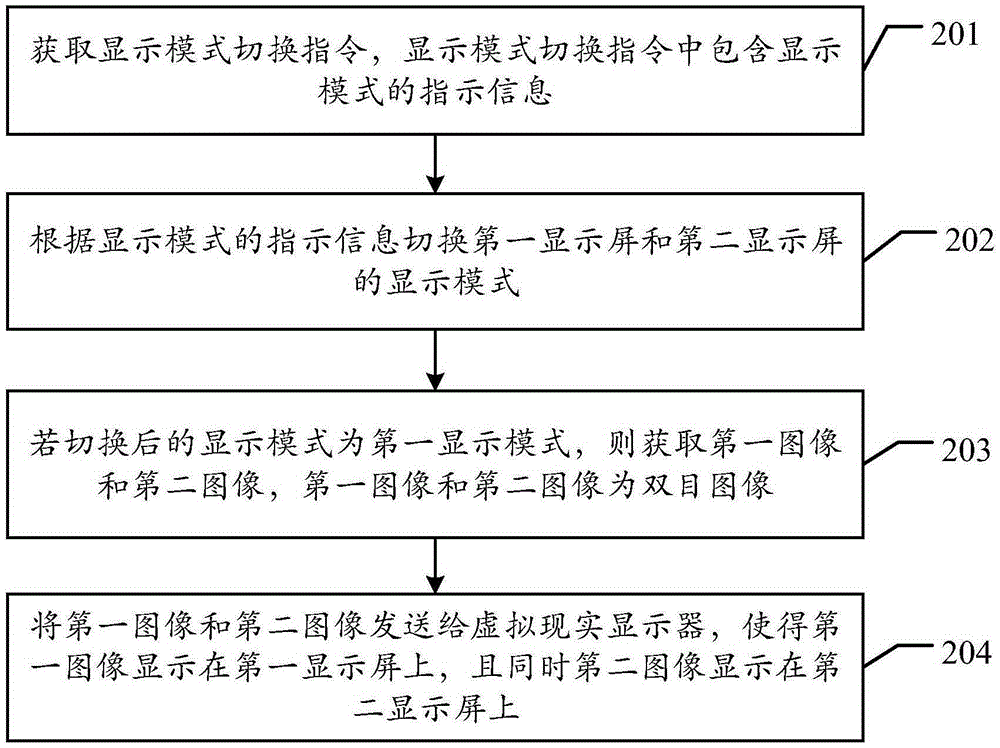 一種虛擬現(xiàn)實顯示器的顯示模式切換方法及顯示控制系統(tǒng)與流程