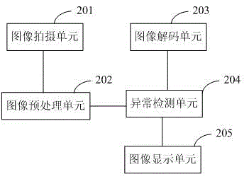 一種顯示終端圖像顯示的檢測方法及其顯示終端與流程