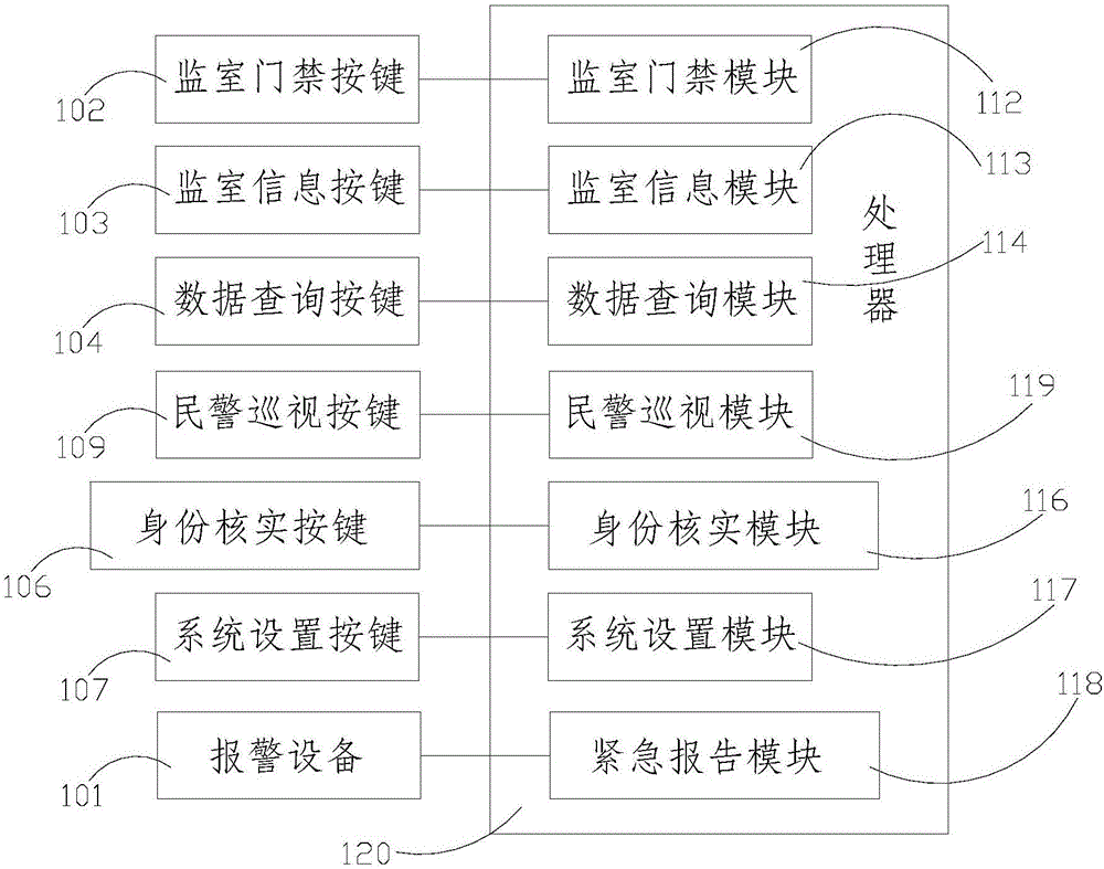 一種監(jiān)室外交互終端的制作方法與工藝