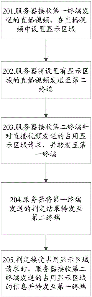 一种直播视频中信息显示的方法及设备与流程