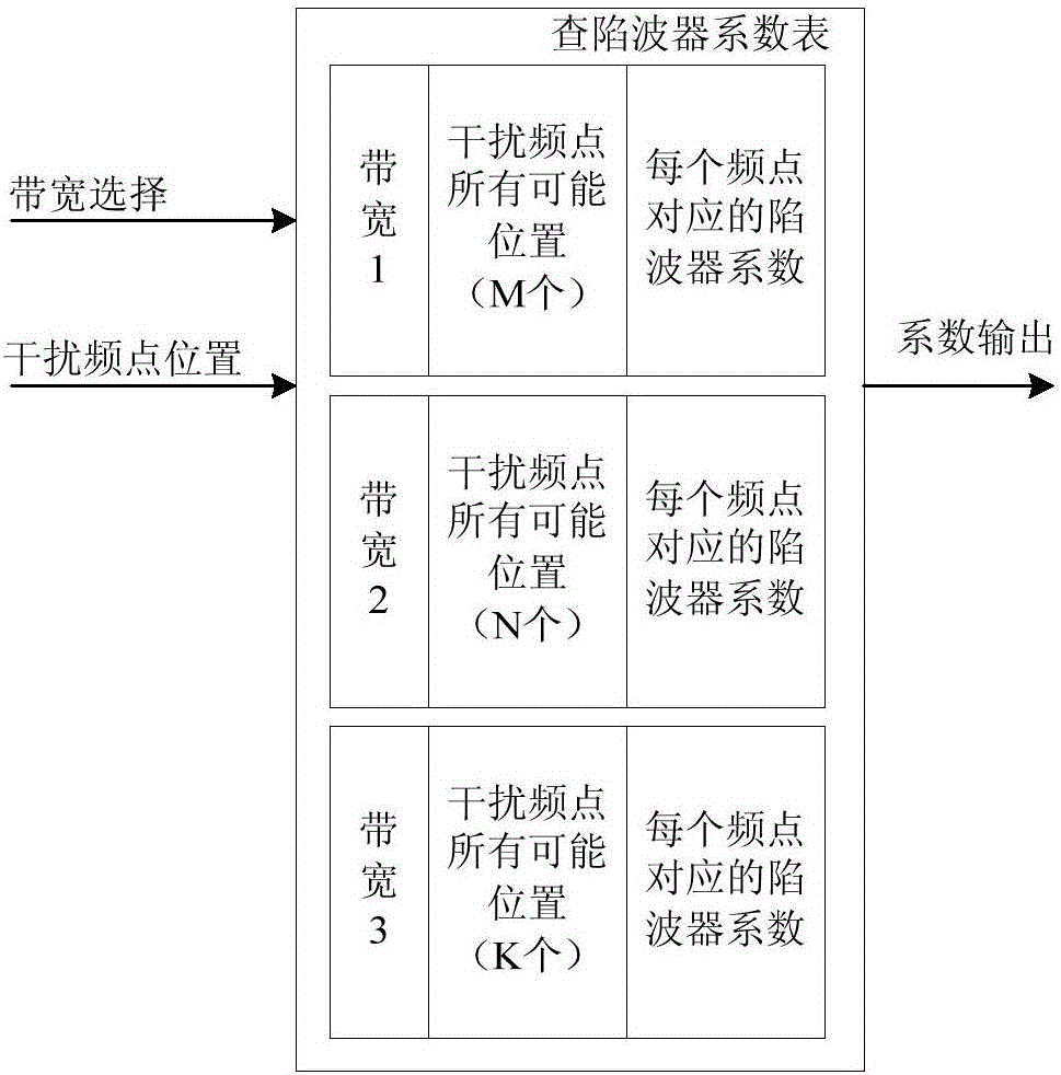 TDD系統(tǒng)中反向自激干擾檢測(cè)及消除方法與流程