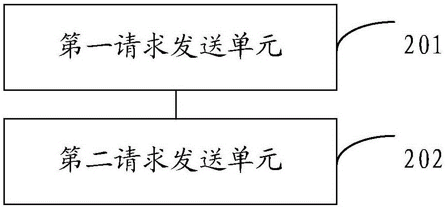 一种信息交互方法、相关设备及系统与流程