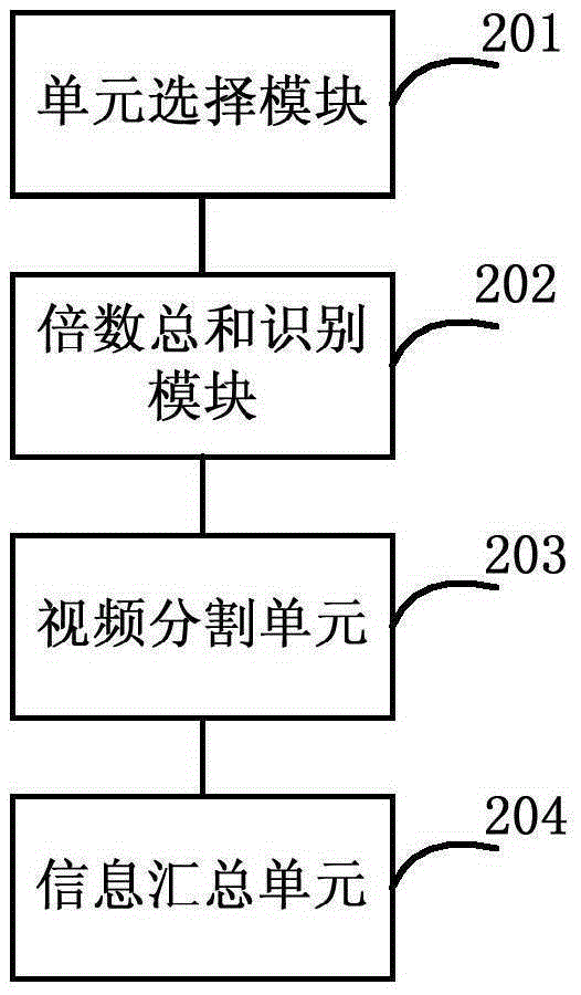 用于实现视频实时转码预处理的方法和装置与流程