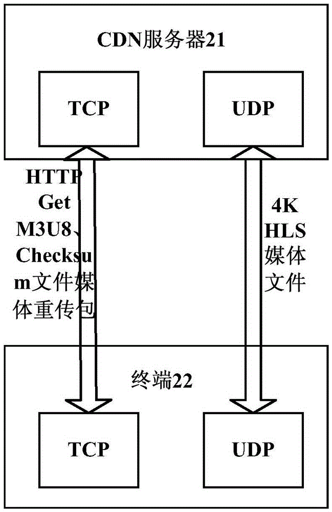 HLS流媒體傳輸方法以及裝置與流程