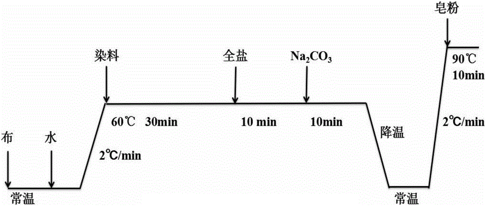 一種反應性殼聚糖季銨鹽及其制備方法和應用與流程