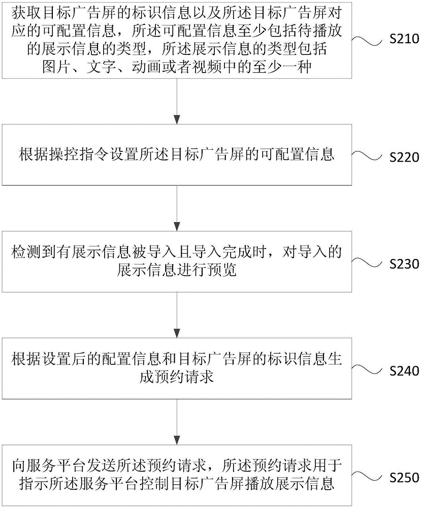 一种基于移动终端的广告屏预约方法及装置与流程