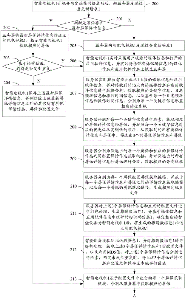 一種屏保的顯示方法及顯示裝置與流程