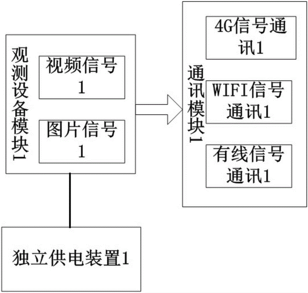 一種便攜式作業(yè)現(xiàn)場全景云觀測系統(tǒng)的制作方法與工藝