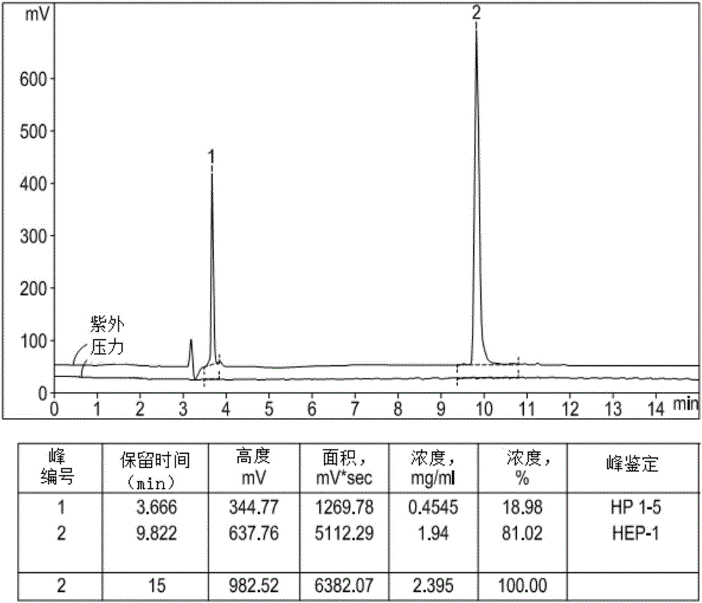 埃兹蛋白衍生肽及其药物组合物的制作方法与工艺