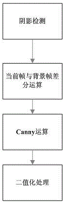 一种基于视频的判定地铁摄像机移位的方法与流程