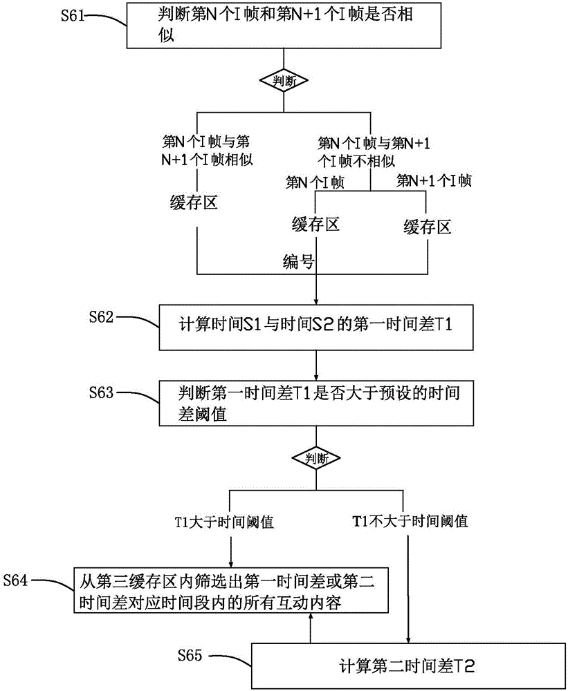 一種視頻互動方法與流程