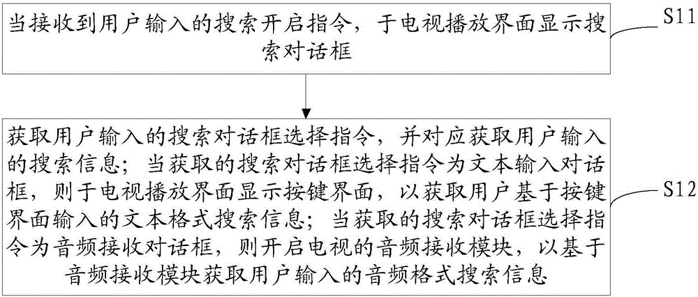 電視節(jié)目搜索方法及裝置與流程