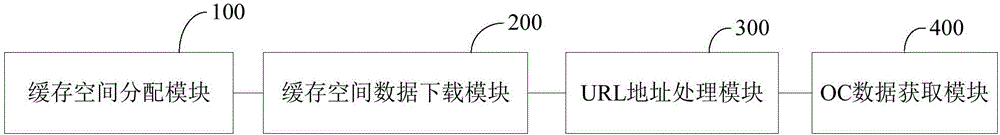 基于DSM‑CC协议的对象轮播数据下载方法及系统与流程