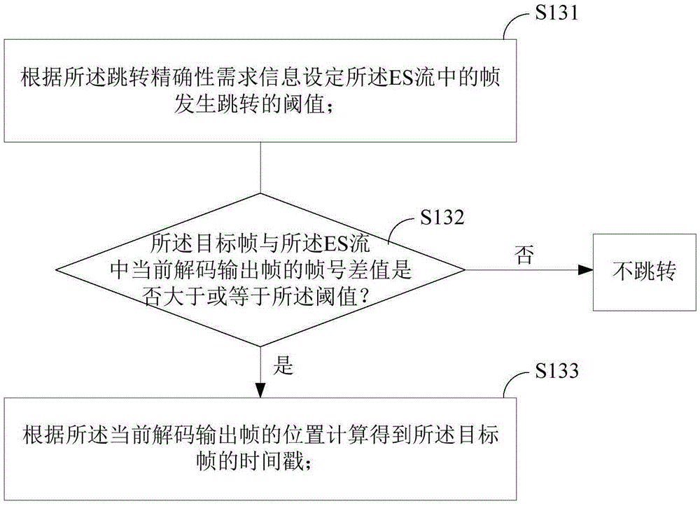 对多媒体文件进行按需跳转的方法与流程