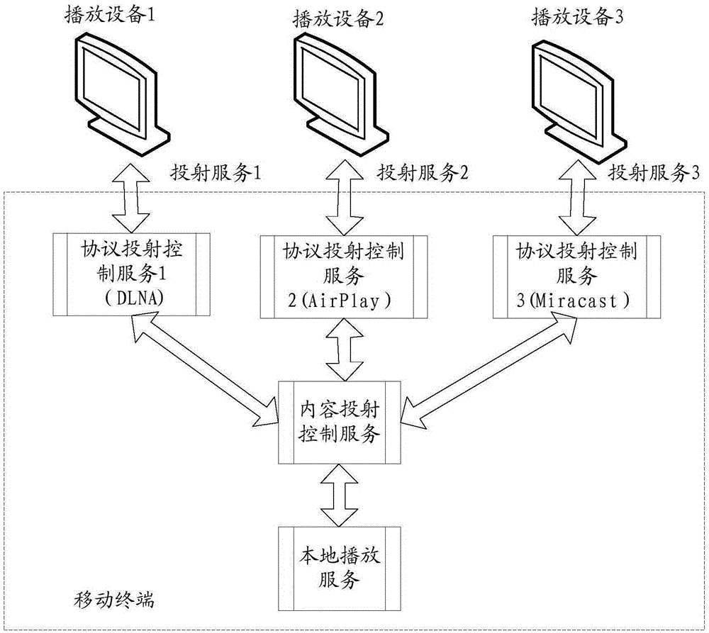 内容投射方法及移动终端与流程