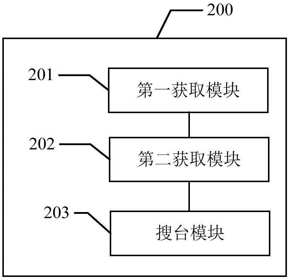 筛除频道的方法和筛除频道的装置与流程