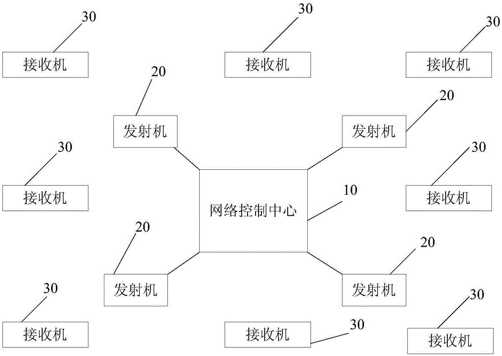 互動數(shù)字電視機(jī)頂盒的制作方法與工藝