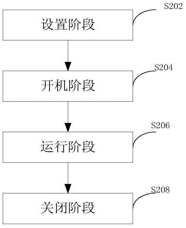 顯示策略的控制方法、裝置以及機(jī)頂盒與流程