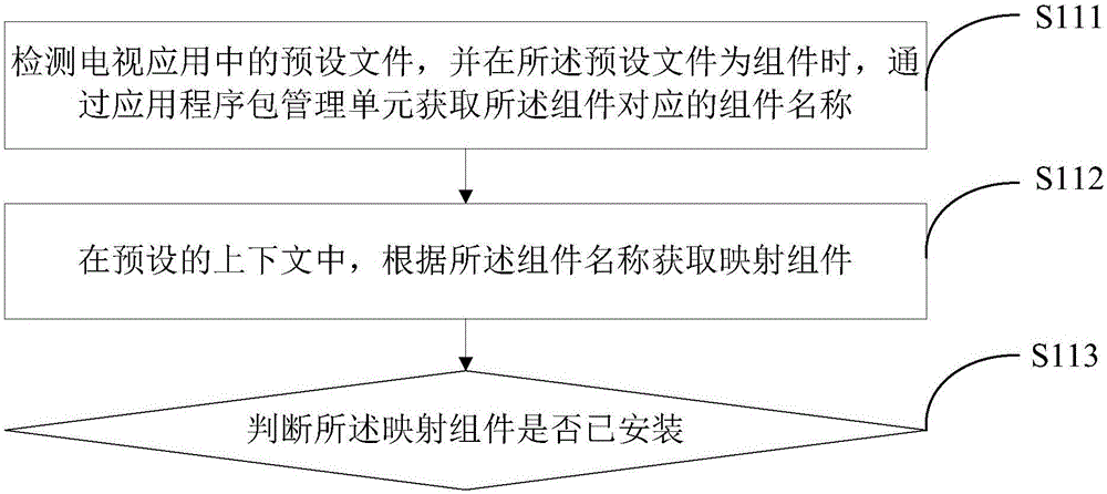 电视应用的检测方法及装置与流程