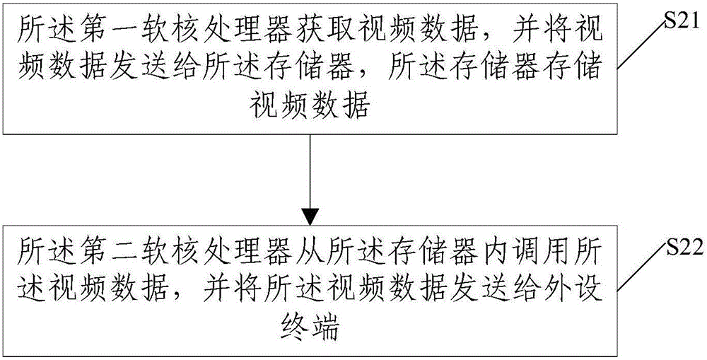 網(wǎng)絡(luò)視頻直播處理系統(tǒng)及方法與流程