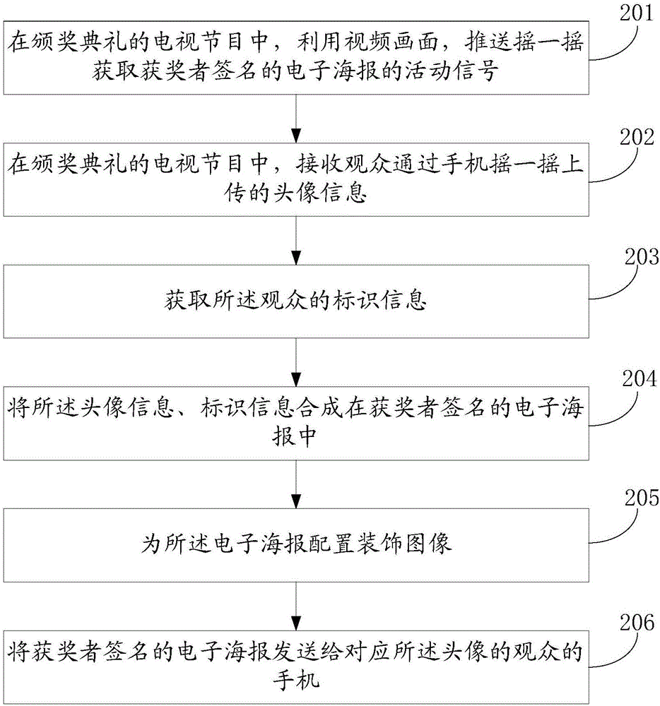 一種給互動(dòng)觀眾發(fā)獎(jiǎng)的方法和裝置與流程