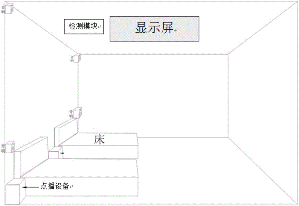 一種臥睡式觀看影音智能系統(tǒng)的制作方法與工藝