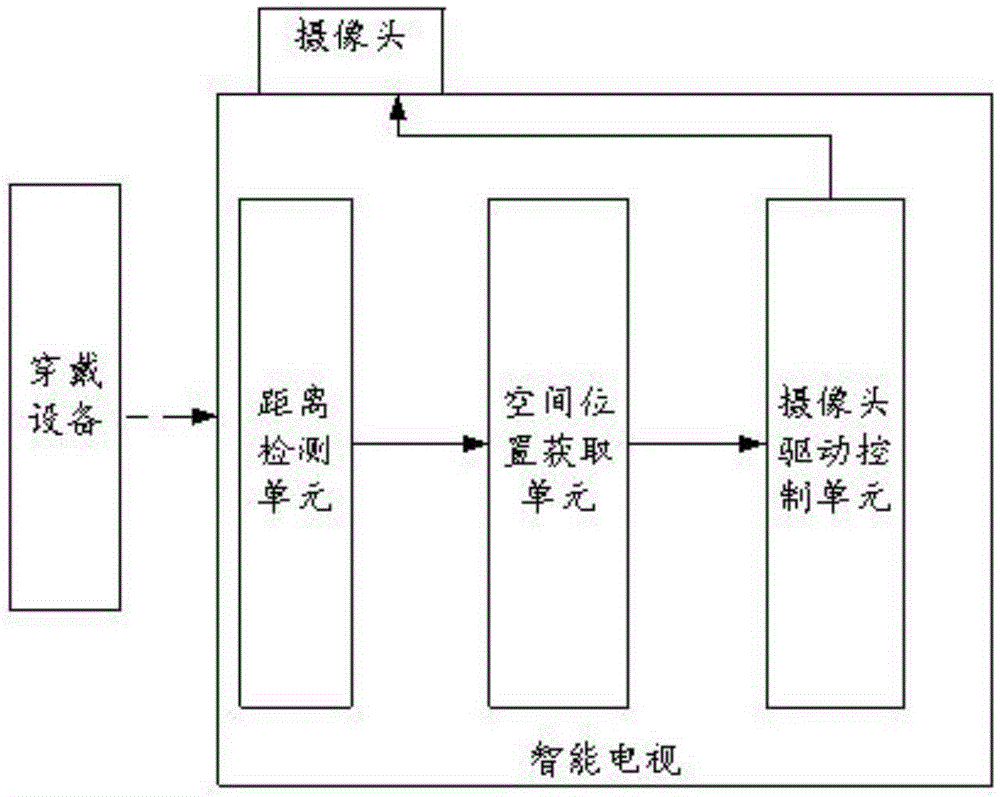 一种智能电视手势检测方法及系统与流程