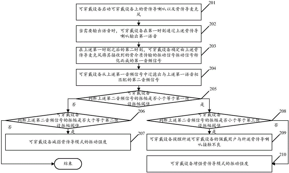 一種可穿戴設(shè)備的播放模式控制方法及可穿戴設(shè)備與流程